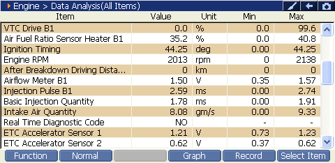 2000 RPM preview